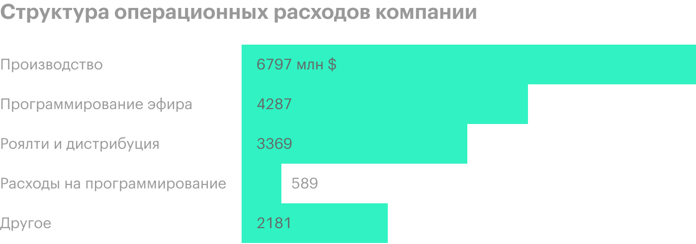 Источник: годовой отчет компании, стр. II-11 (59)