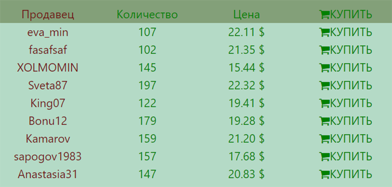 Самое дешевое предложение на «бирже» — 15 $