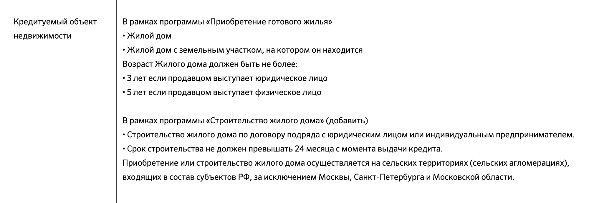 Сбербанк указывает, какие объекты кредитует по сельской ипотеке