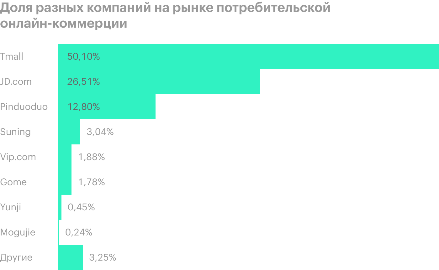 Источник: Statista