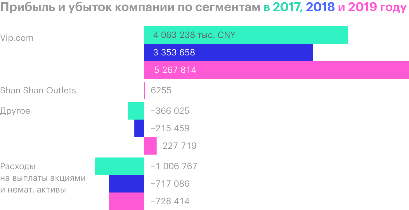 Источник: годовой отчет компании, стр. 85 (87)