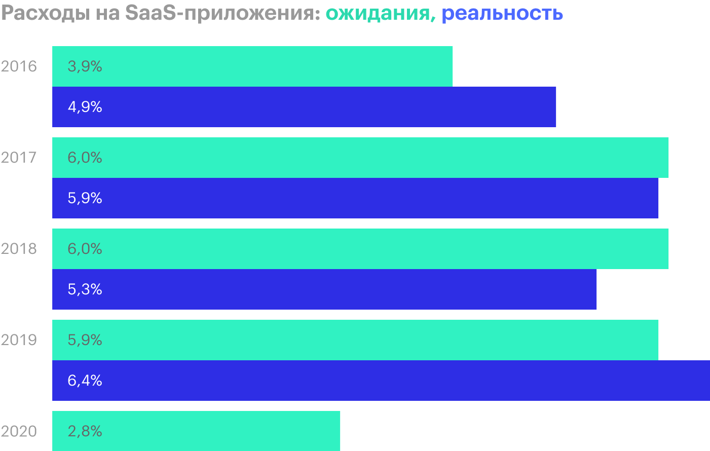 Источник: Financial Times