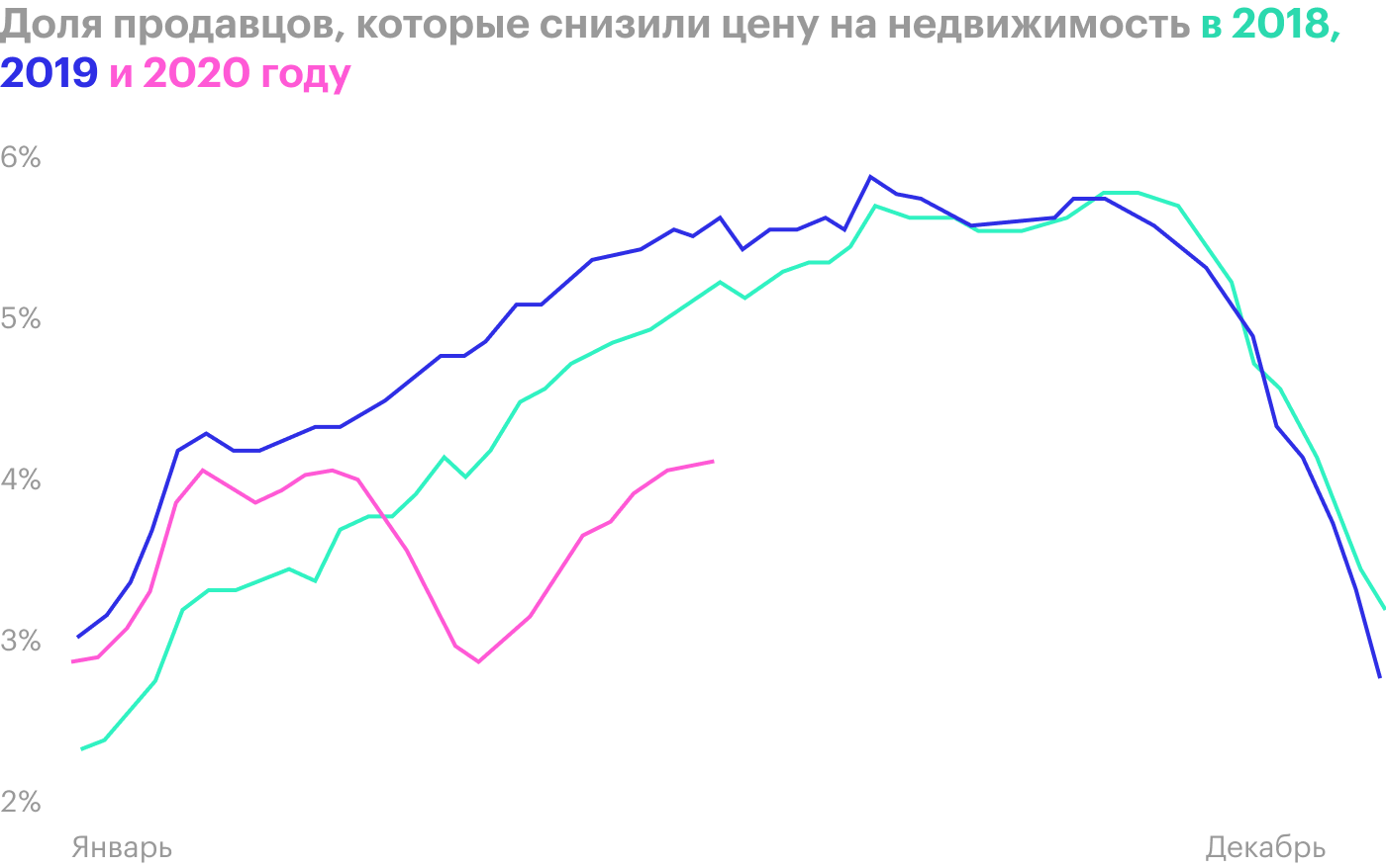 Источник: Zillow