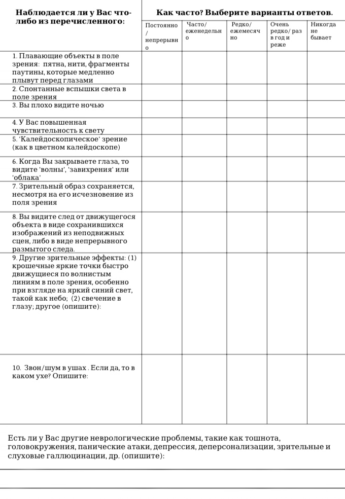 Опросник для пациентов с синдромом визуального снега. Источник: Татьяна Обухова, младший научный сотрудник «Научно-образовательного центра нейрокогнитивных исследований» МГППУ