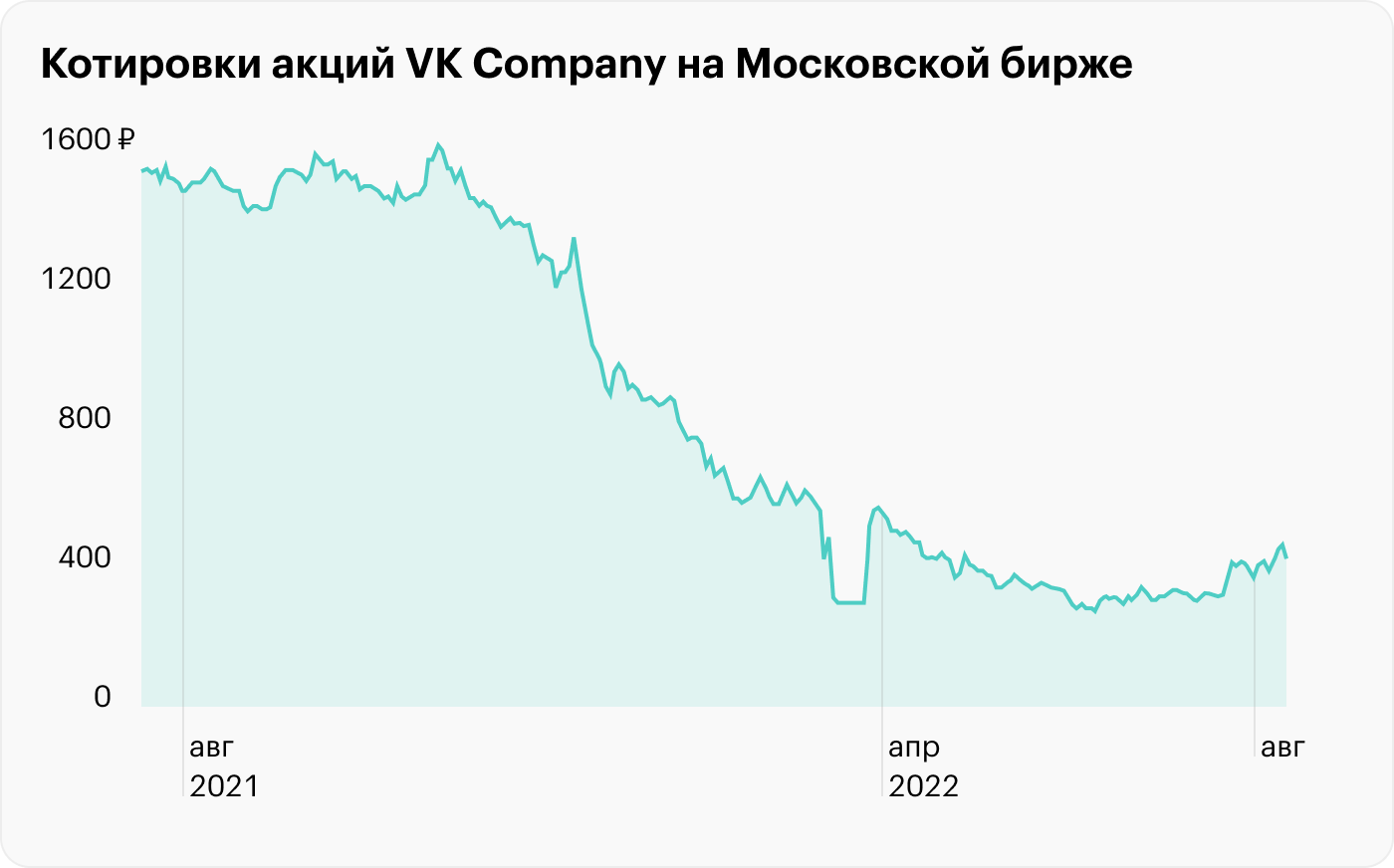 Источник: Tradingview