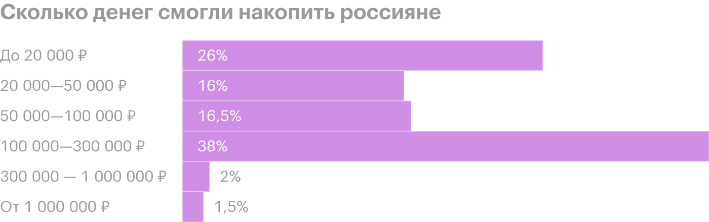 Источник: «Росгосстрах»