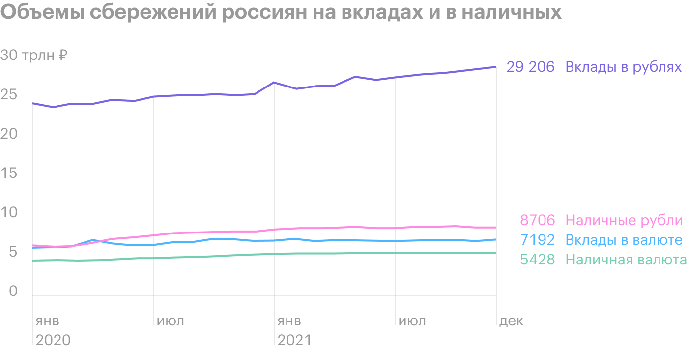 Источник: Росстат