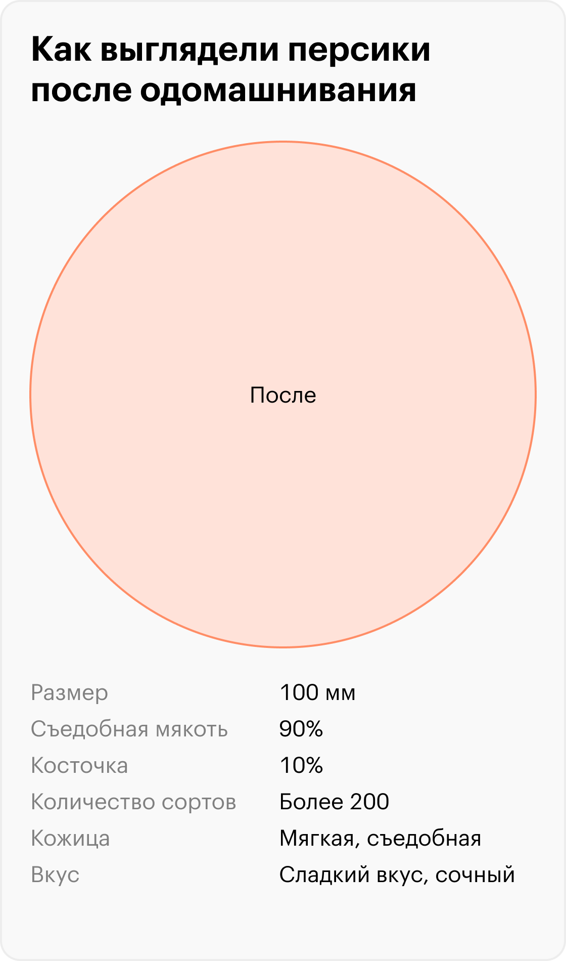 6000 лет искусственного отбора превратили персик в сладкий и крупный фрукт