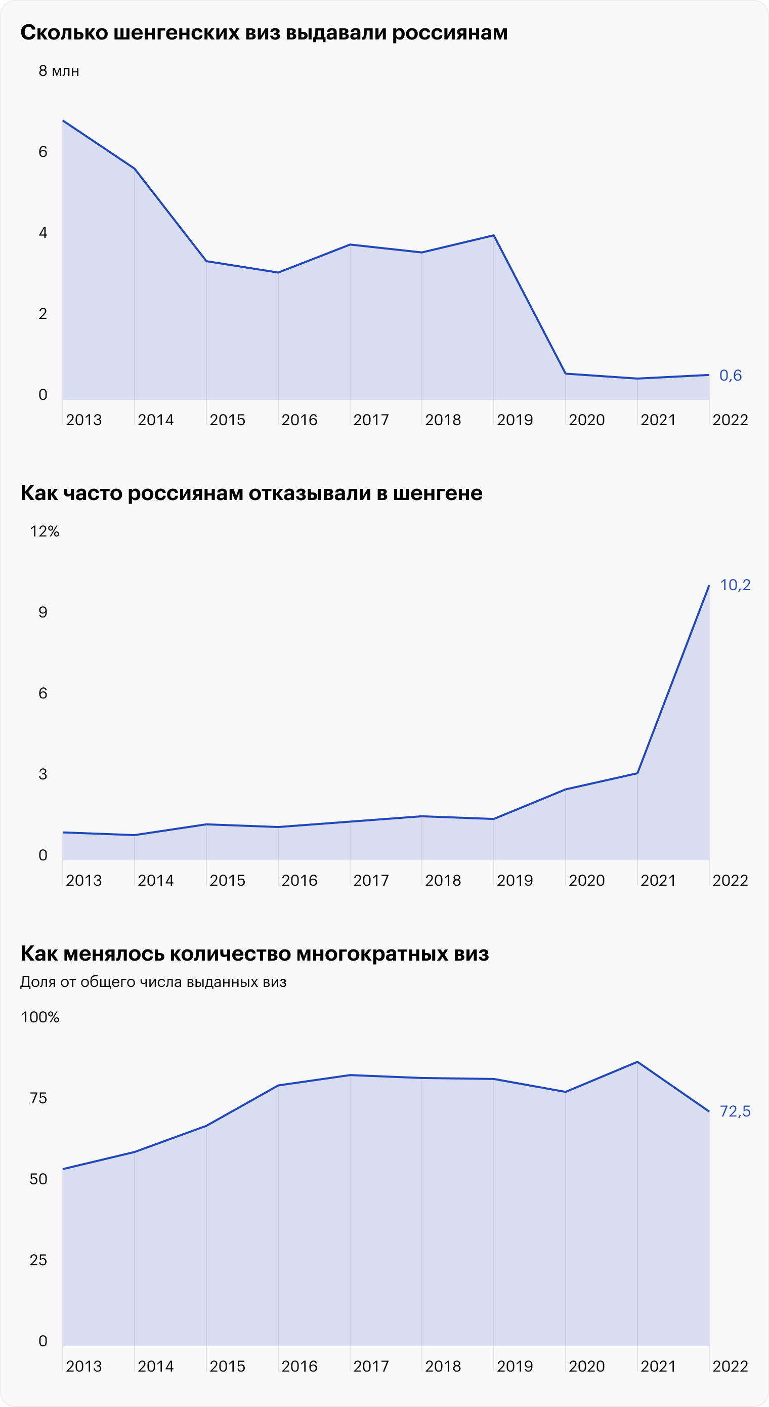 Источник: Европейская комиссия