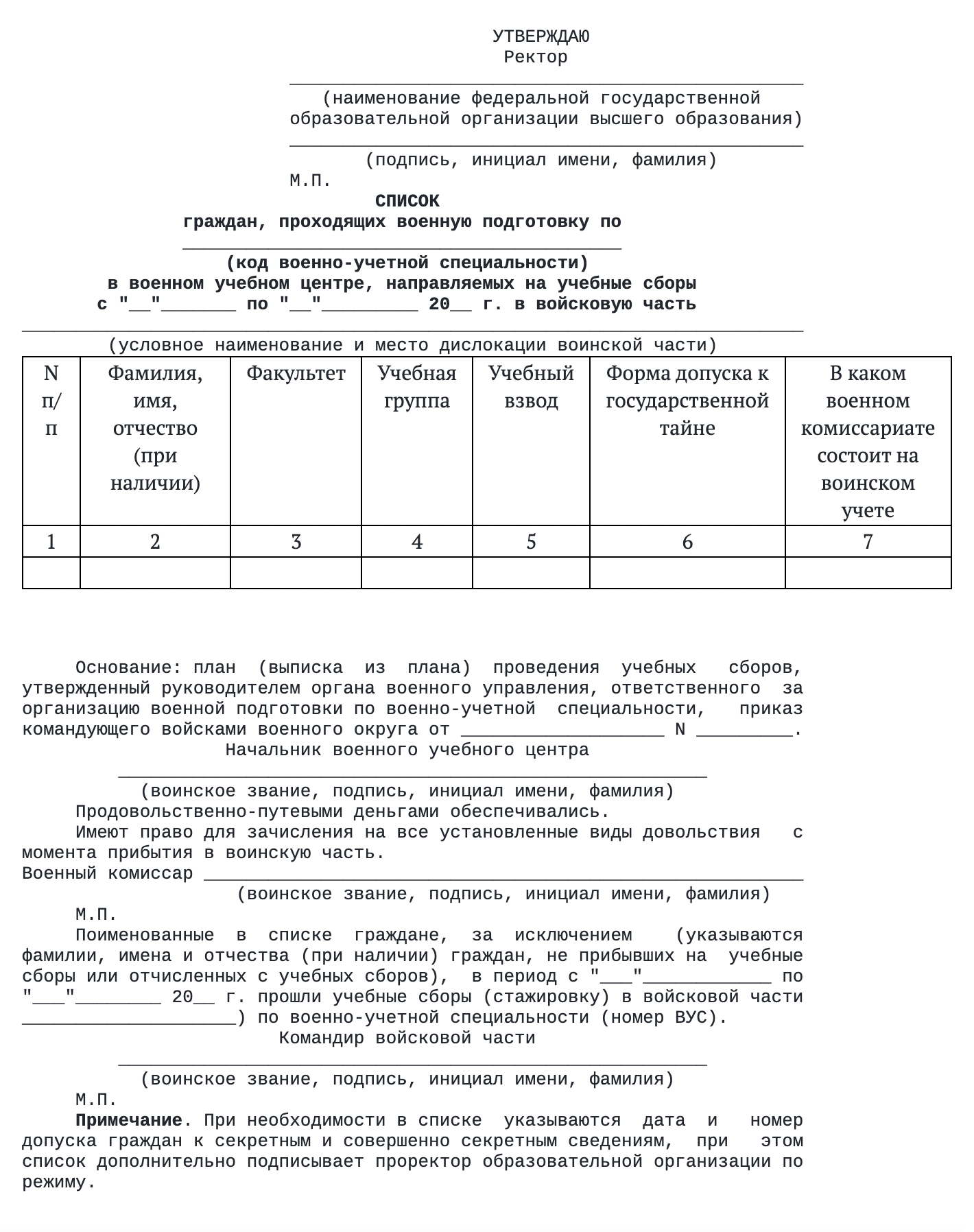 Образец списка граждан, направляемых на учебные сборы в войсковую часть. Источник: ivo.garant.ru