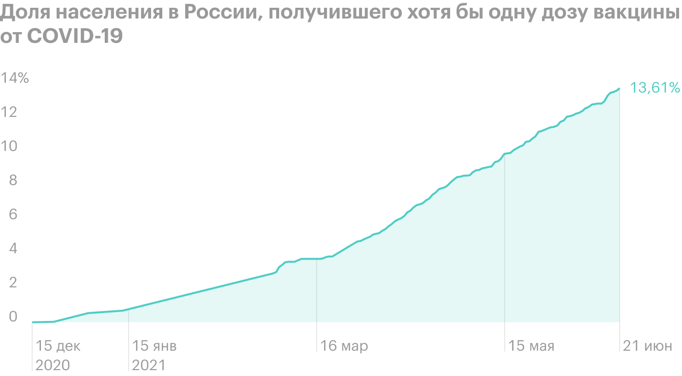 Источник: Our World in Data