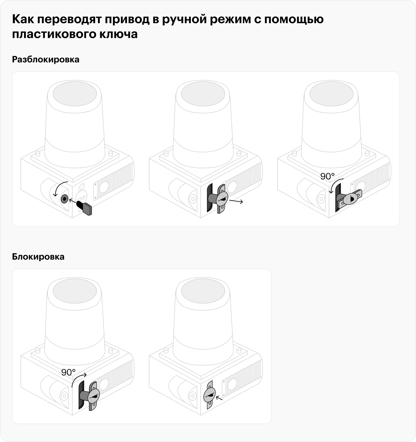 Это может понадобиться также в случае, если автоматика выйдет из строя или отключат электроэнергию