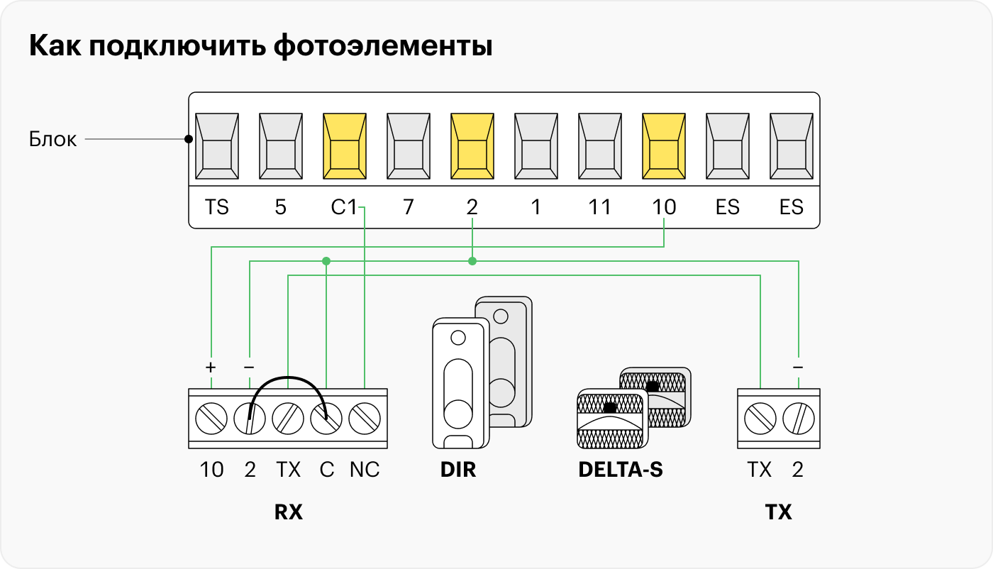 В нашем случае фотоэлементы — DIR. Датчики RX и TX соединяются с платой, при этом в приемнике RX делают перемычку между клеммами «2» и «С»