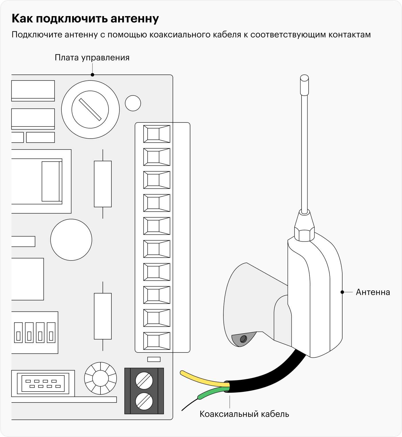 Для подключения антенны есть специальные клеммы, ее подключают коаксиальным кабелем — как для телевизора. Антенну и сигнальную лампу мы брали той же марки — CAME. Конструкция предусматривает схему, когда антенна подключается к сигнальной лампе, а через нее уже идет кабель к блоку управления