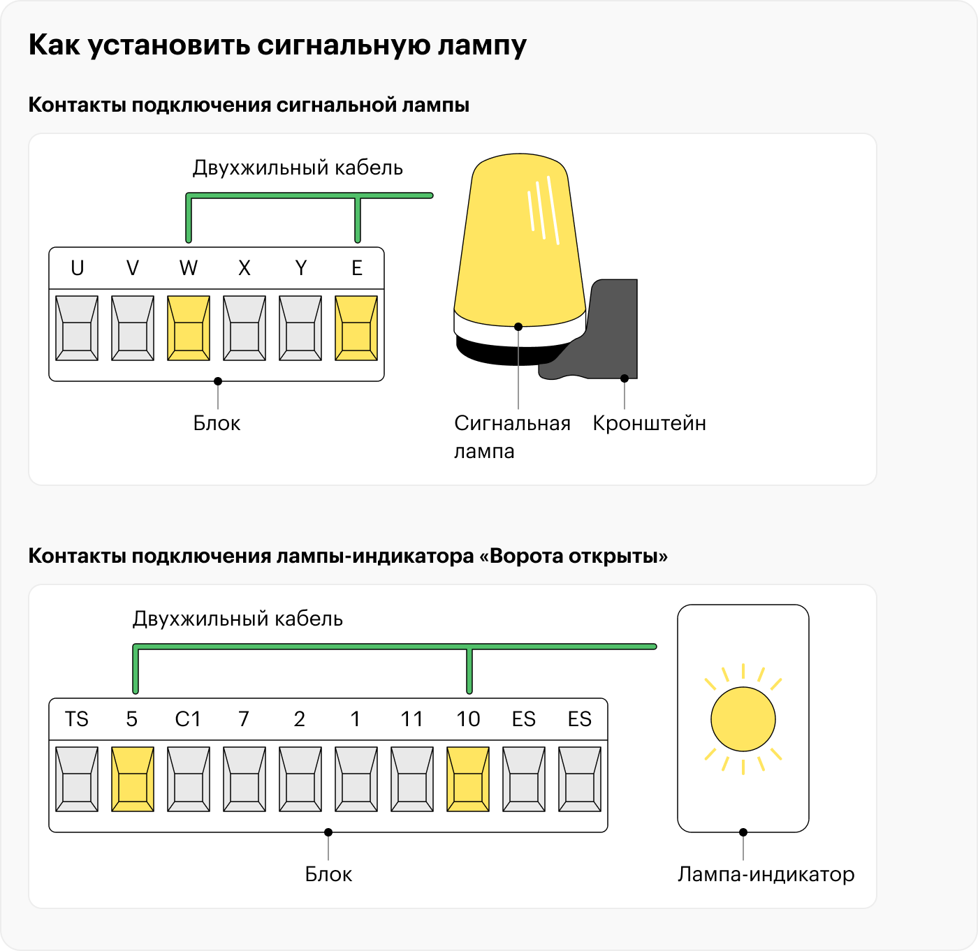 Лампа подключается к блоку управления двухжильным кабелем. Саму лампу крепят на горизонтальную или вертикальную поверхность с помощью кронштейна, который обычно надо докупать отдельно