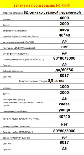 Итоговая спецификация ворот и калитки, которую направили в производственный цех. Указаны параметры изделия: габариты, цвет, ширина профиля, в какую сторону будет открываться