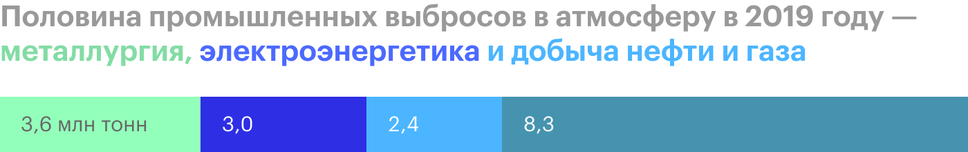 Источник: «Финэкспертиза» по данным Росприроднадзора