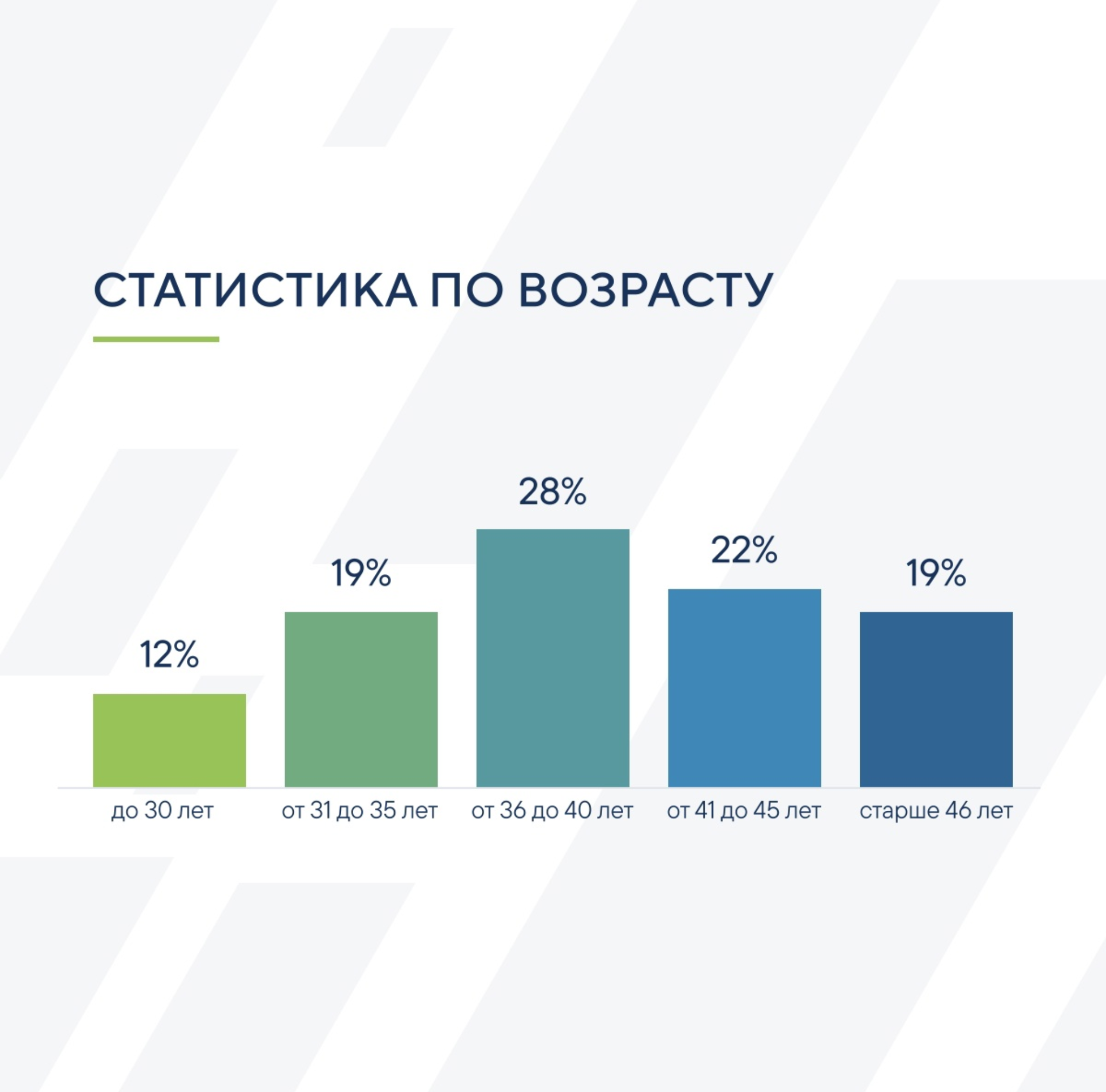 В группе конкурса во «Вконтакте» публикуют информацию об участниках. Например, в пятом сезоне зарегистрировались около 160 000 человек из всех регионов России и 89 стран. При этом 50% участников — в возрасте от 36 до 45 лет. Источник: сообщество «Лидеры России — конкурс управленцев» во «Вконтакте»