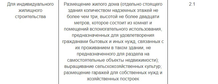 Для каждого ВРИ в классификаторе указаны наименование, описание и числовой код. Это фрагмент классификатора для ИЖС