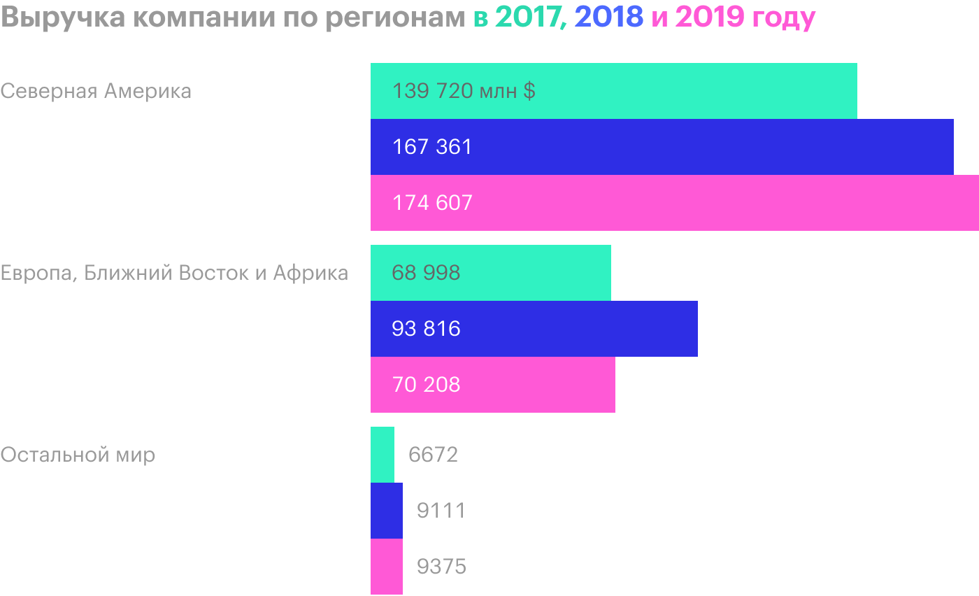 Источник: годовой отчет компании, стр. 85 (89)