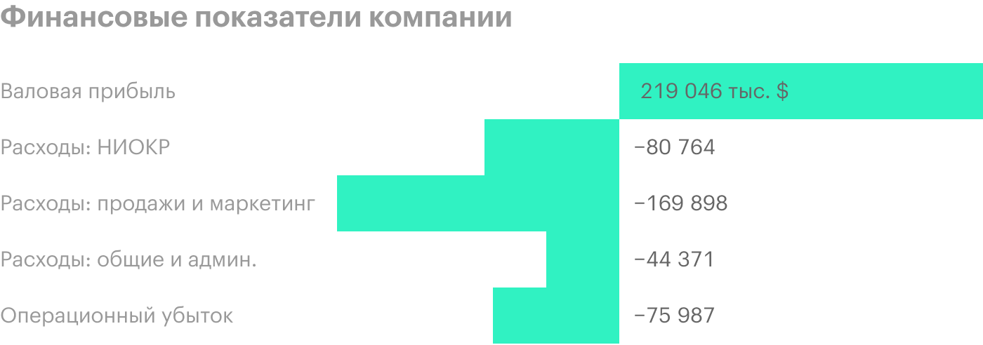 Источник: годовой отчет компании, стр. 41 (45)