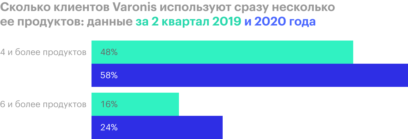 Источник: презентация компании, слайд 20