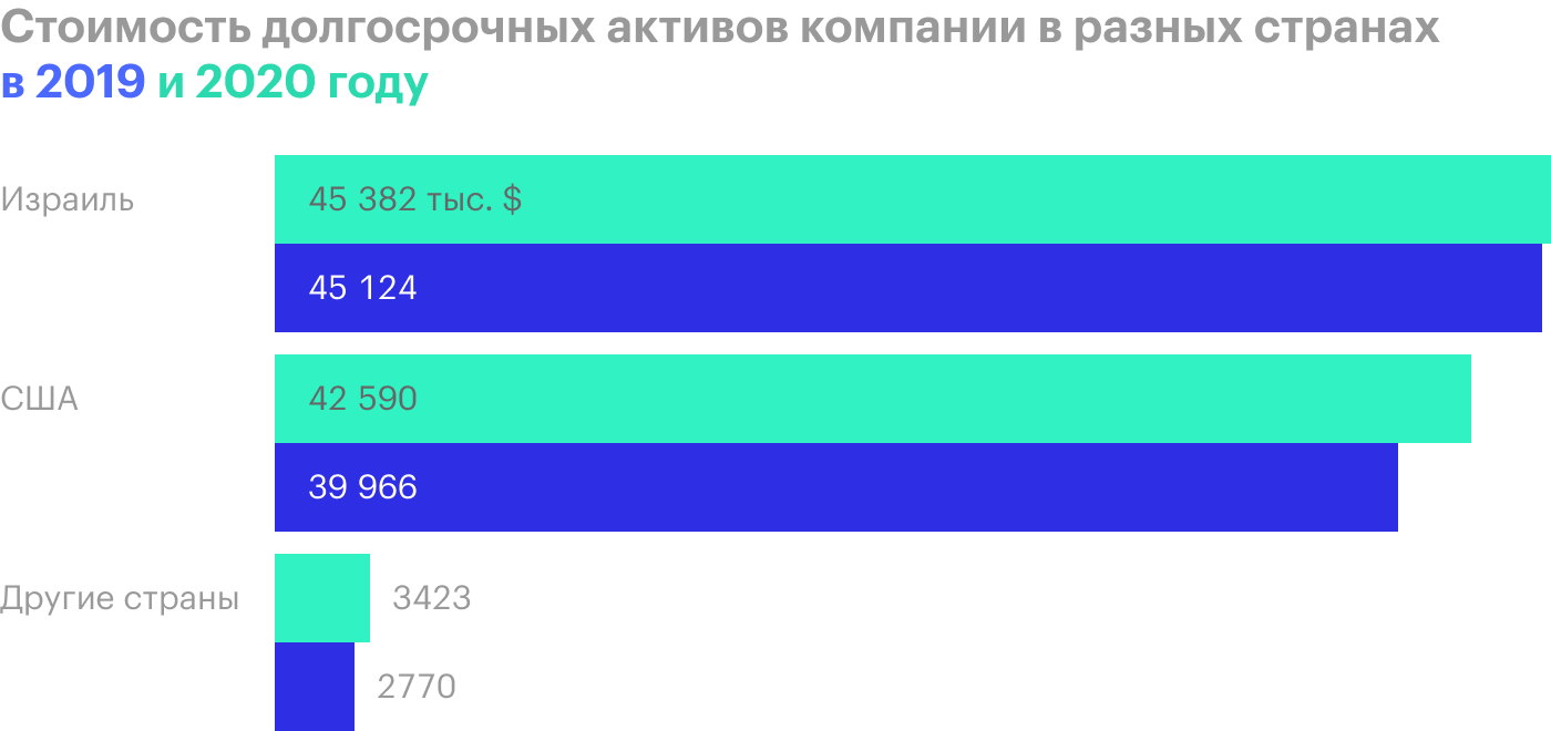 Источник: квартальный отчет компании, стр. 21 (24)