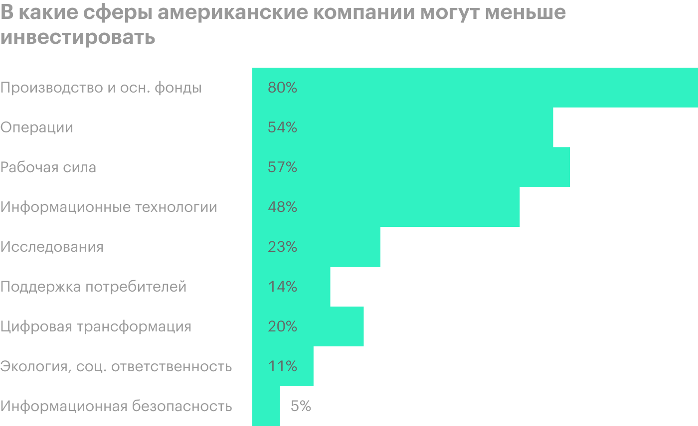 Источник: PwC