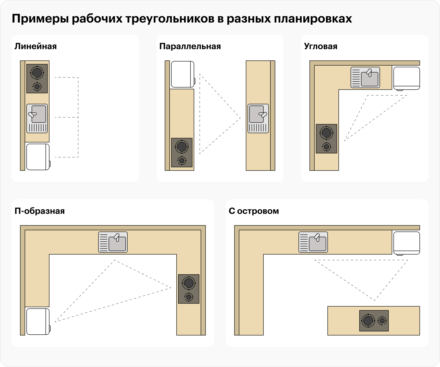 Варианты планировок, где рабочий треугольник устроен правильно