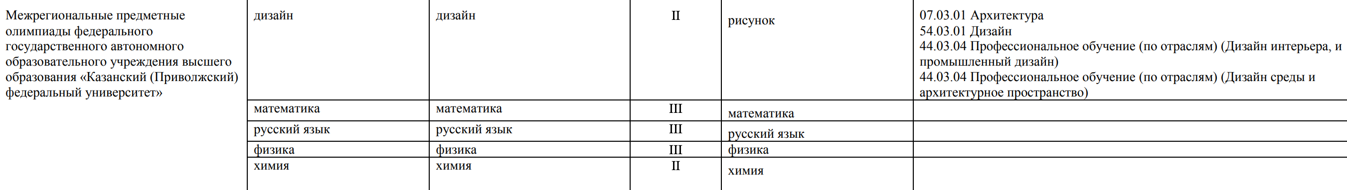 КФУ проводит свои межрегиональные предметные олимпиады и дает особое право поступить без экзаменов победителям по нескольким предметам. Источник: КФУ