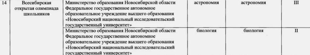 Может быть так, что разным профилям олимпиады присвоен разный уровень или один профиль входит в перечень, а другой нет