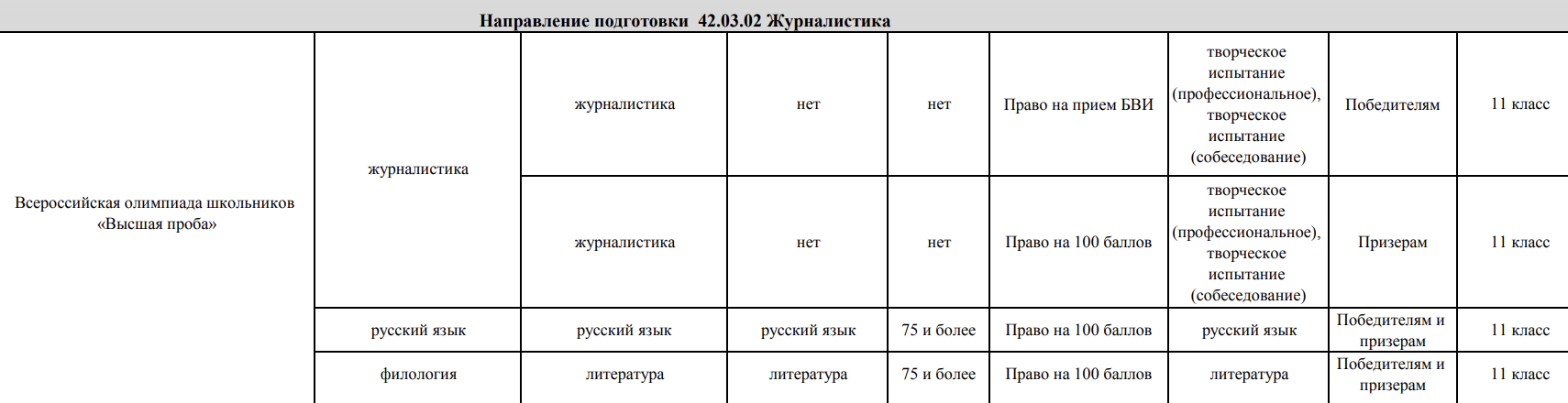 Без вступительных испытаний на журфак в НИУ ВШЭ можно пройти с победой на «Высшей пробе» по той же журналистике