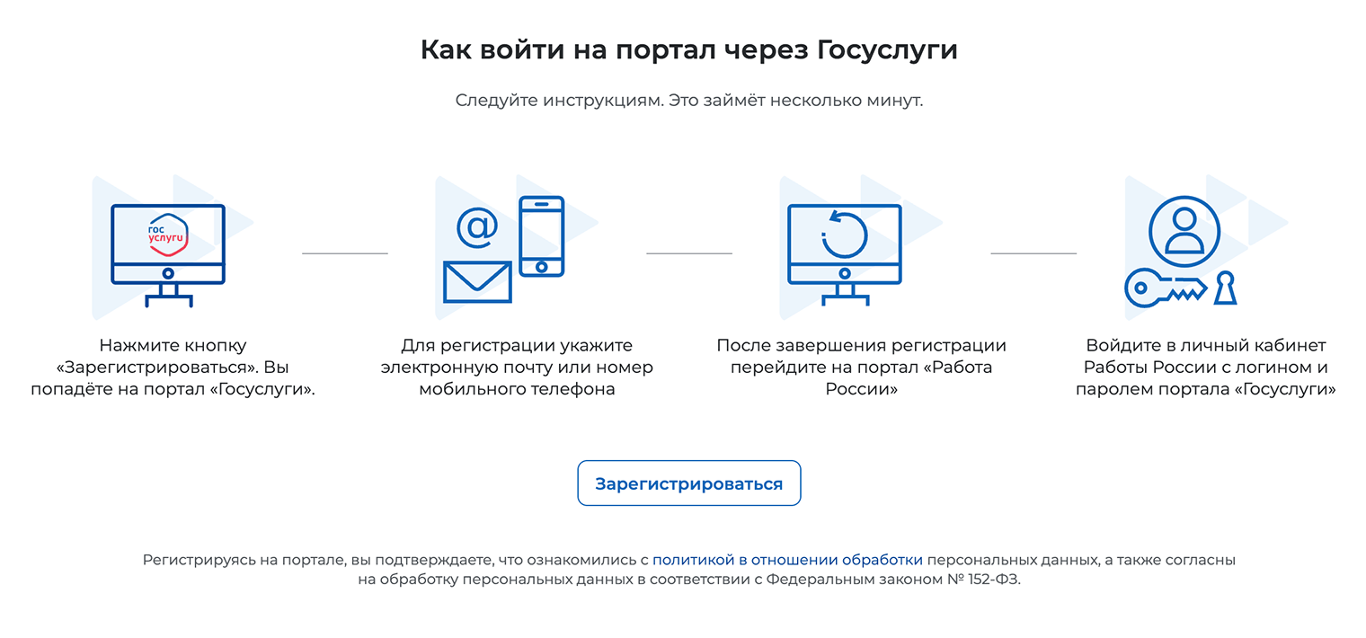 Инструкция для регистрации на госуслугах и авторизации в личном кабинете сайта «Работа России». Чтобы войти на портал, нужно нажать на кнопку «Зарегистрироваться»