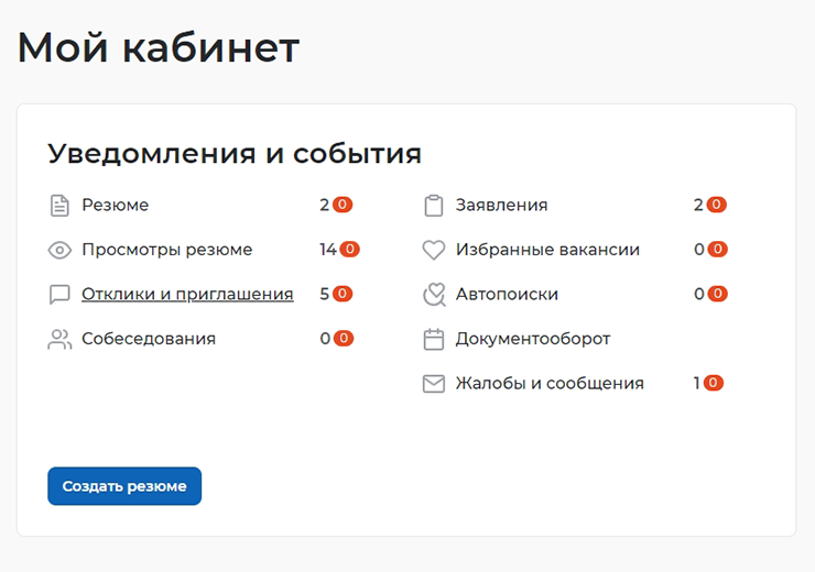 Цифры на белом фоне напротив вкладки «Отклики и приглашения» — общее количество откликов, в красном кружке — новые отклики