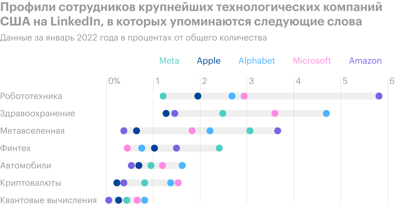 Источник: The Economist