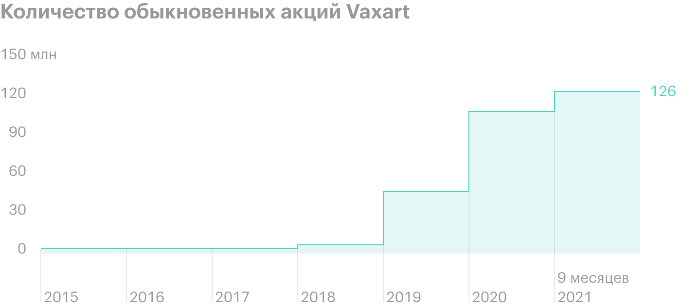 Источник: Financemarker