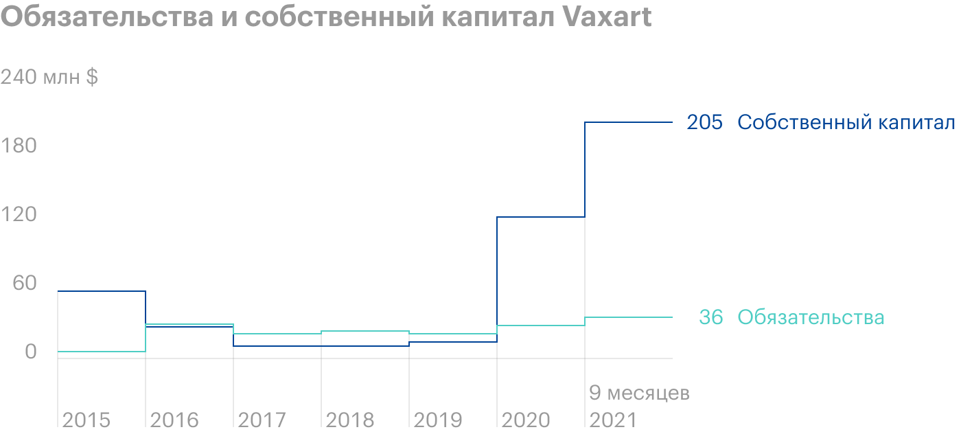 Источник: Financemarker