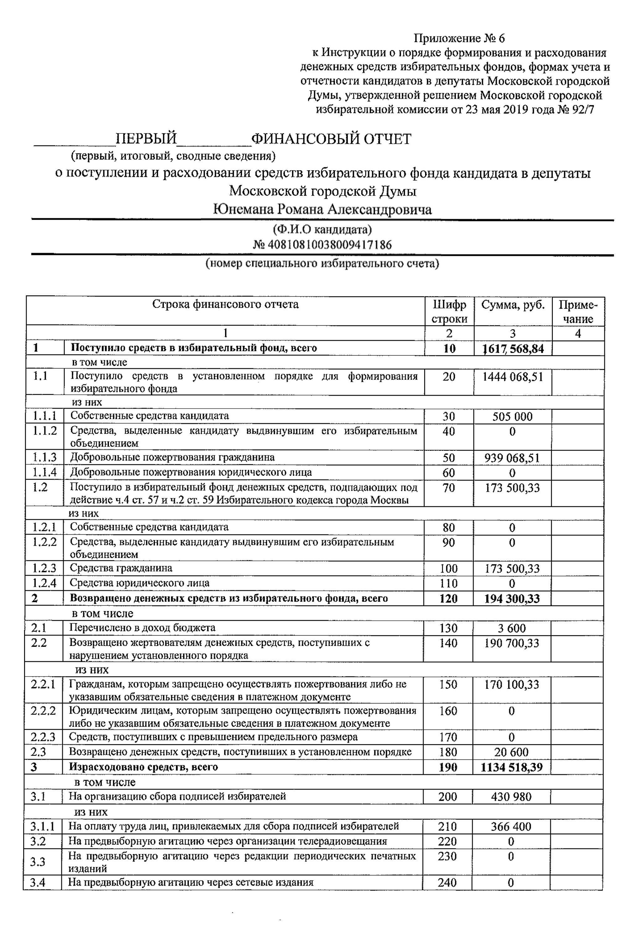 Первый финансовый отчет по форме ничем не отличается от итогового — разница в сроках подачи и суммах в отчете. Кандидаты, которые не подали документы на регистрацию, сдают первый финансовый отчет как итоговый, потому что их избирательная кампания закончилась раньше