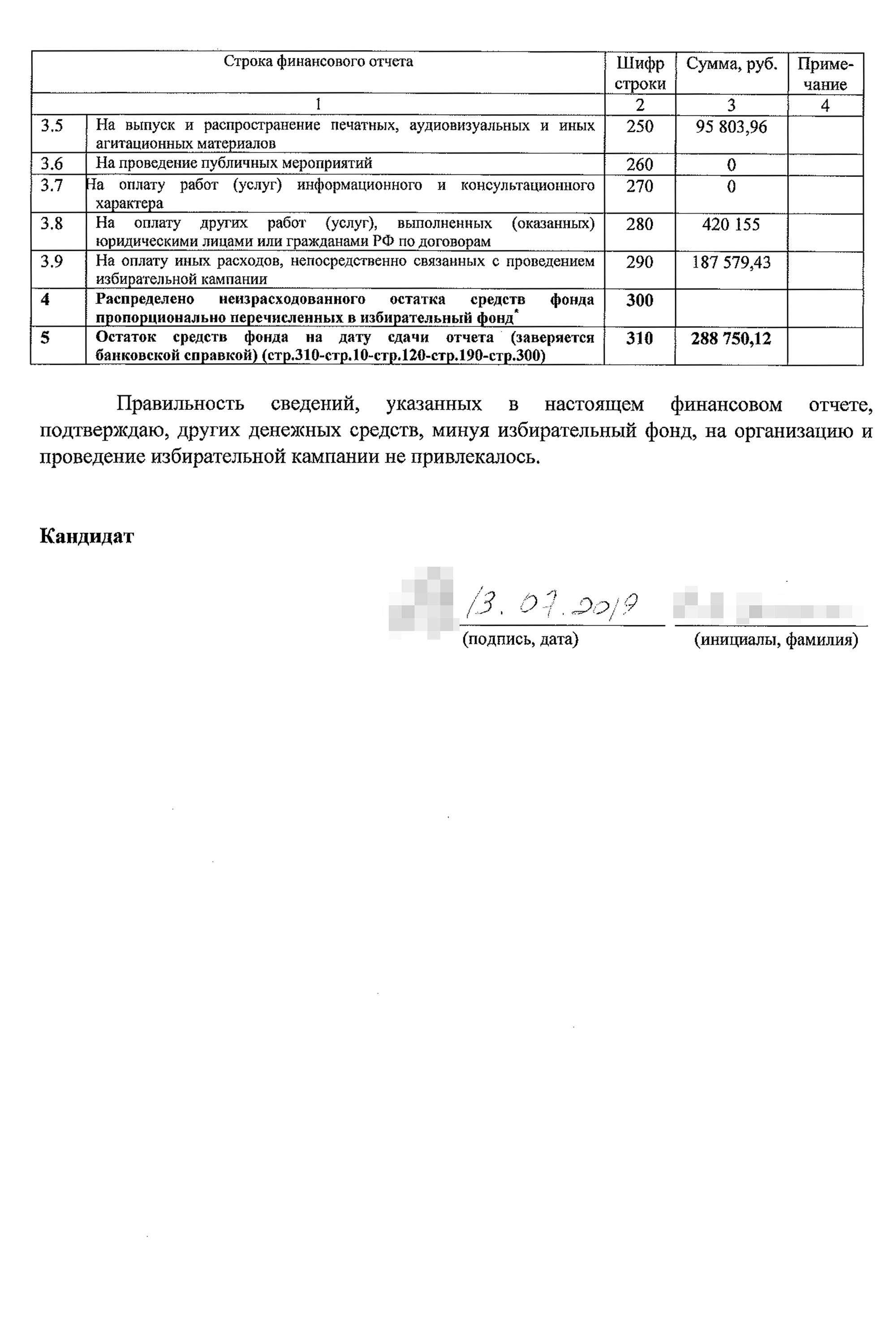 Первый финансовый отчет по форме ничем не отличается от итогового — разница в сроках подачи и суммах в отчете. Кандидаты, которые не подали документы на регистрацию, сдают первый финансовый отчет как итоговый, потому что их избирательная кампания закончилась раньше