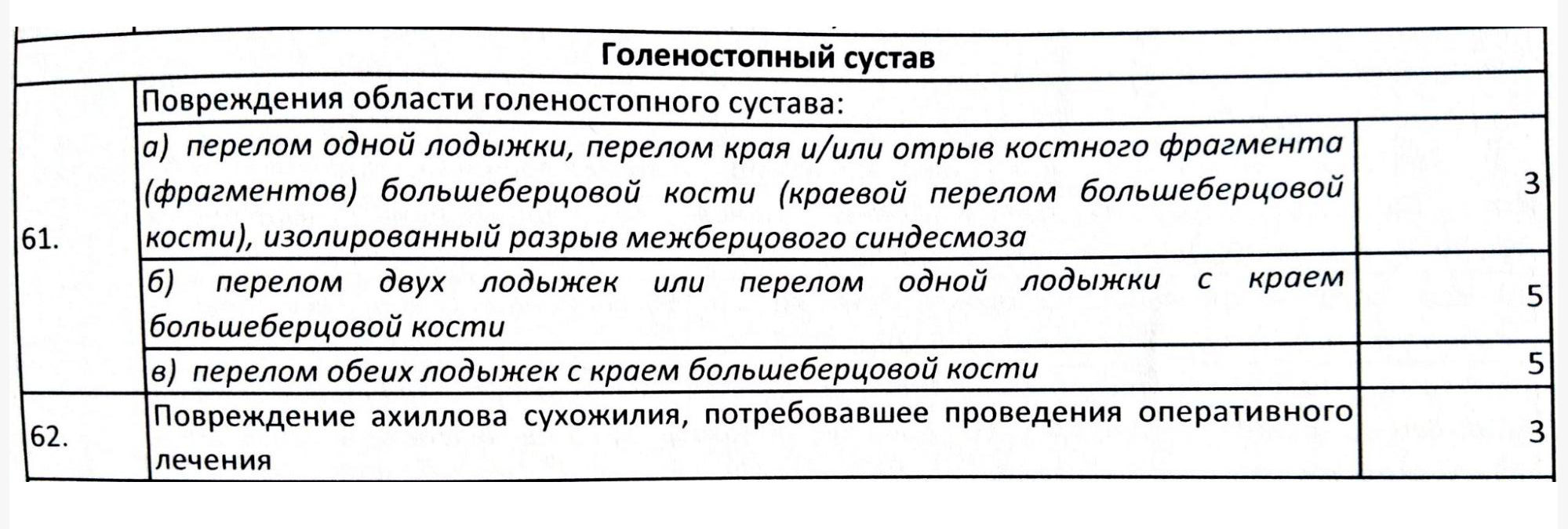 Такую тарифную сетку я нашла в страховых документах