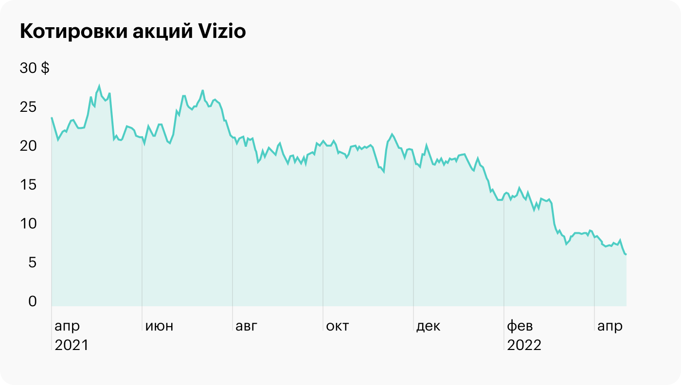 Источник: TradingView