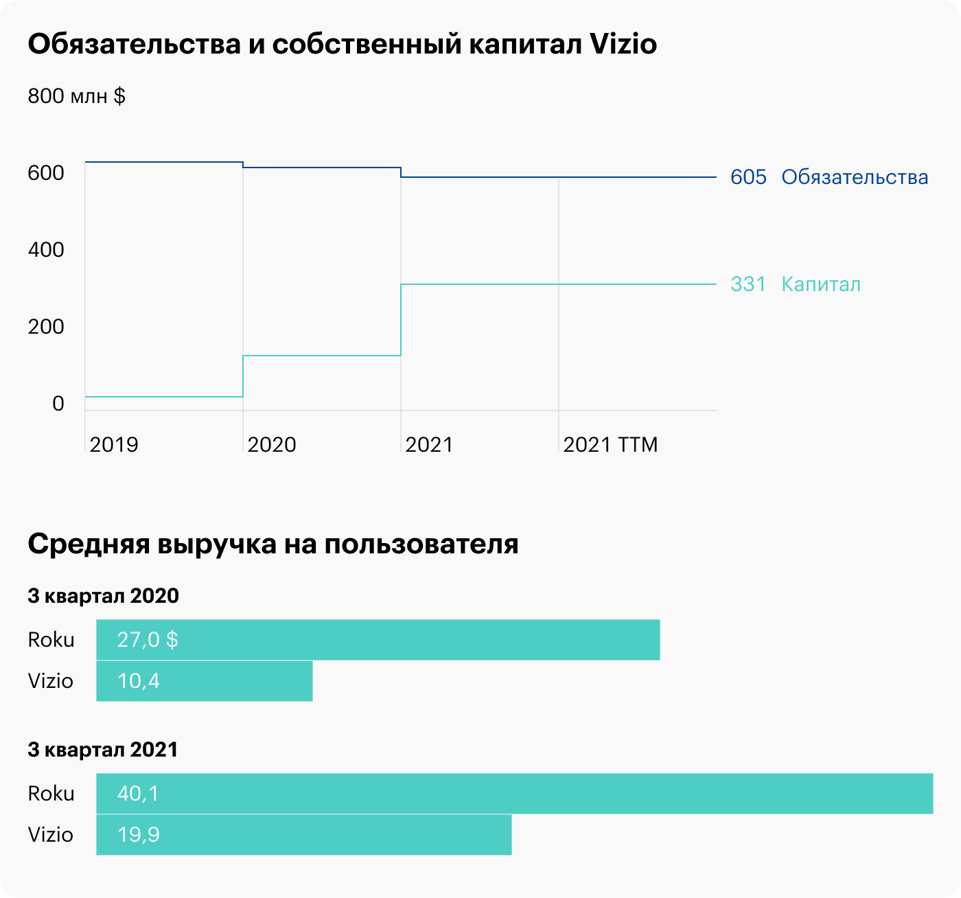 Источник: Finance Marker, Nscreenmedia