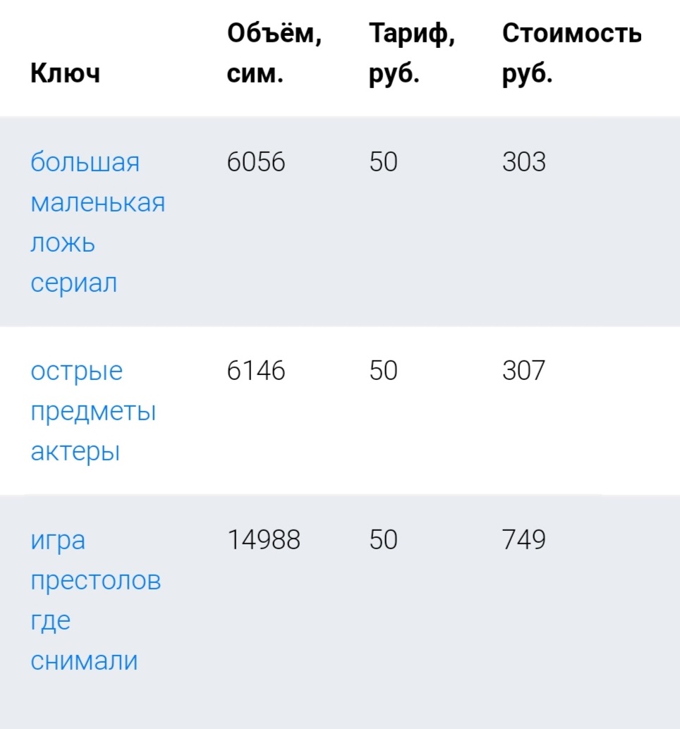 Темы статей на бирже можно было выбирать из предложенного списка. Некоторые из моих статей я видела потом в чужих блогах