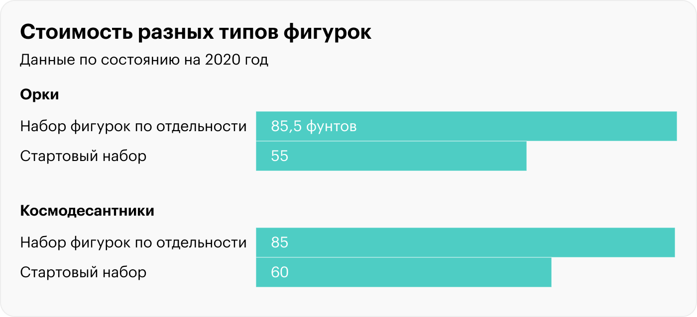 Источник: Financial Times