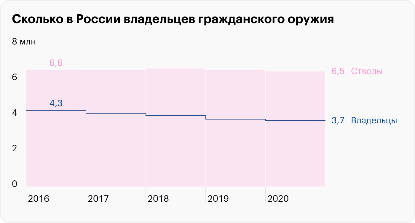 Источник: Росгвардия