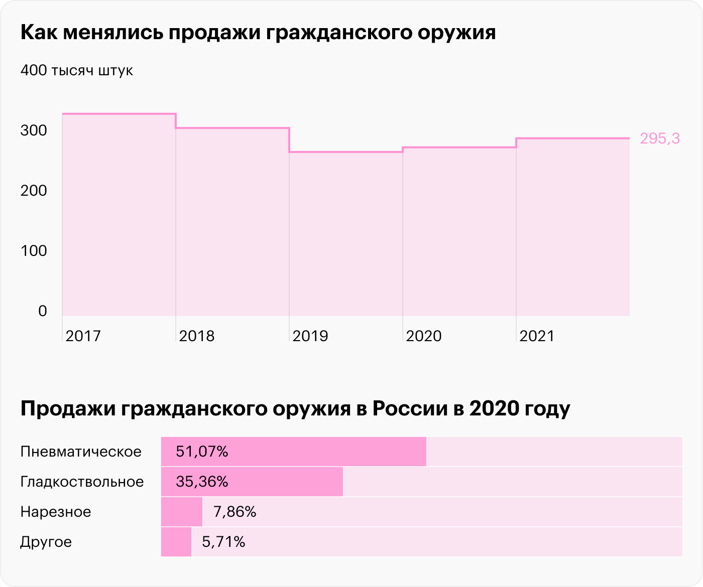 Источник: BusinesStat