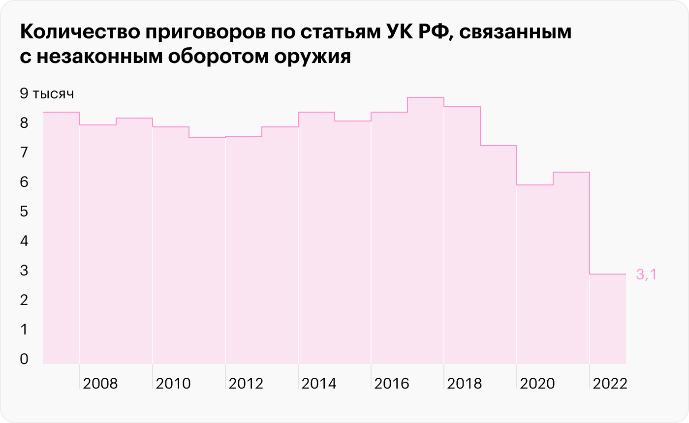 Источник: Судебный департамент