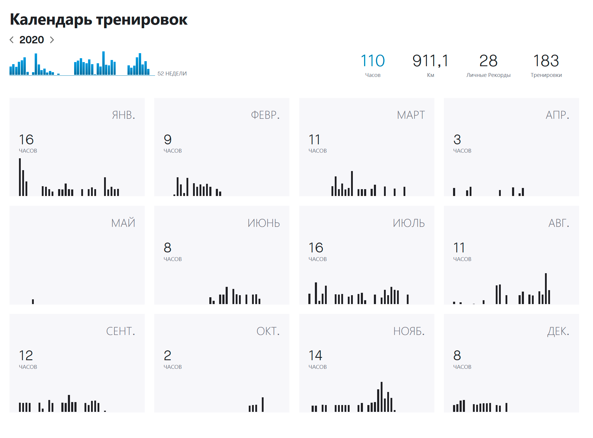 Мой календарь тренировок в 2020 году. Это скриншот из личного кабинета приложения Strava