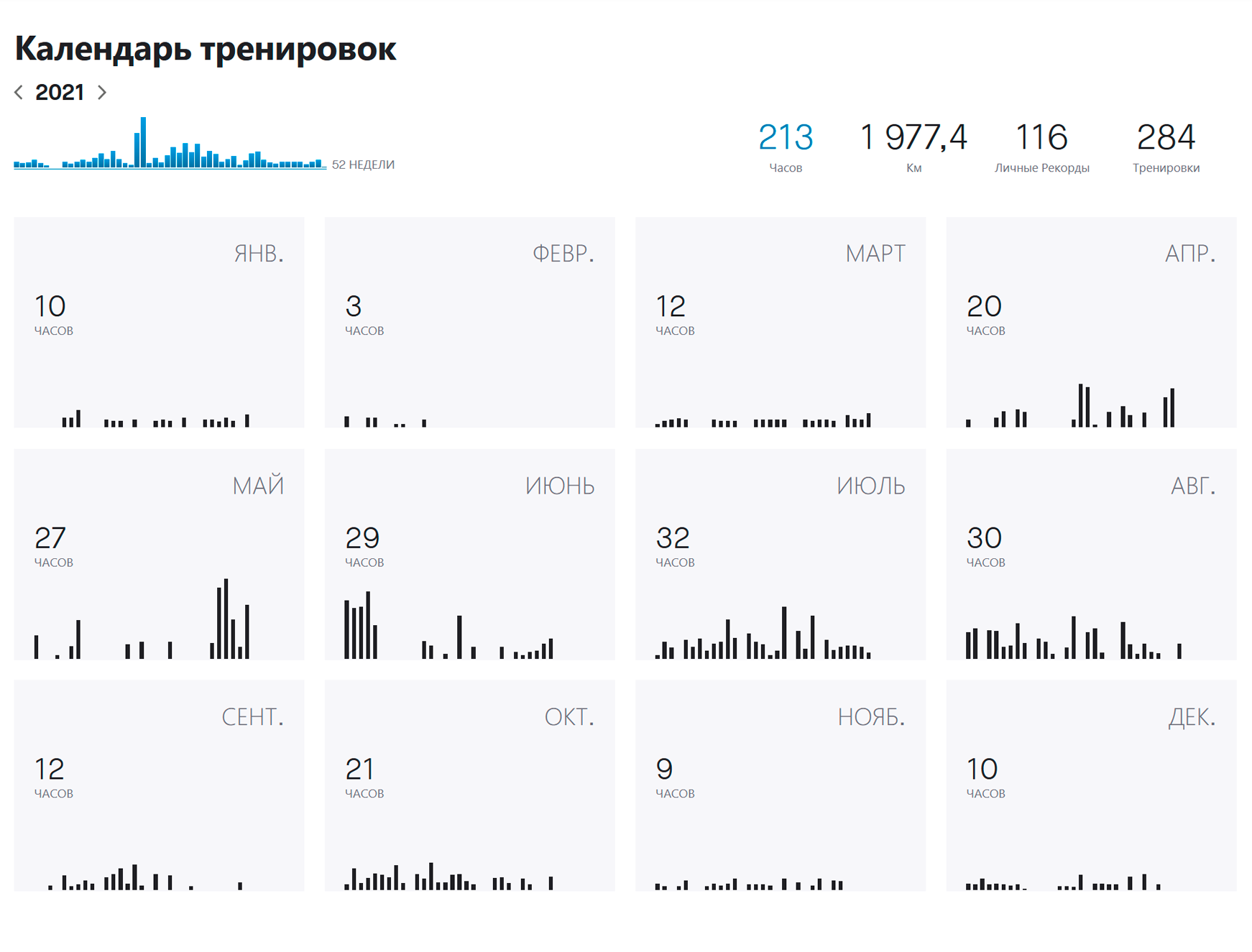 Мой спортивный 2021 год в часах