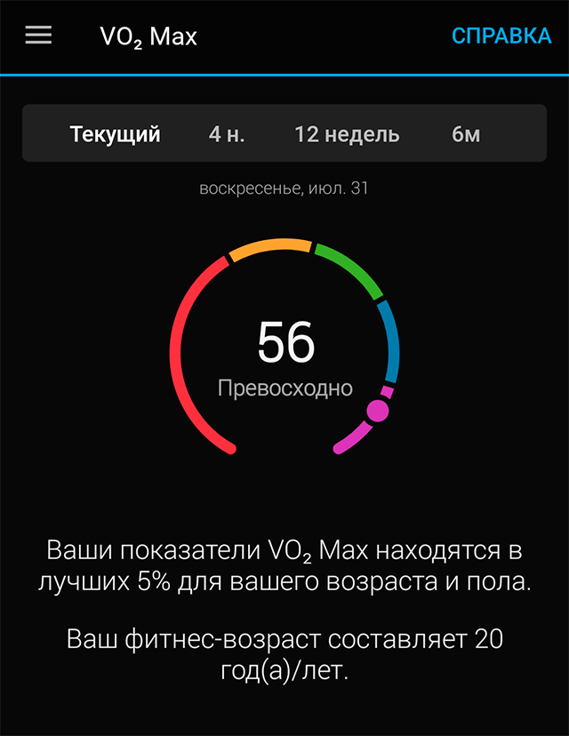 Хотя мой возраст — 38 лет, Garmin думает, что мне 20